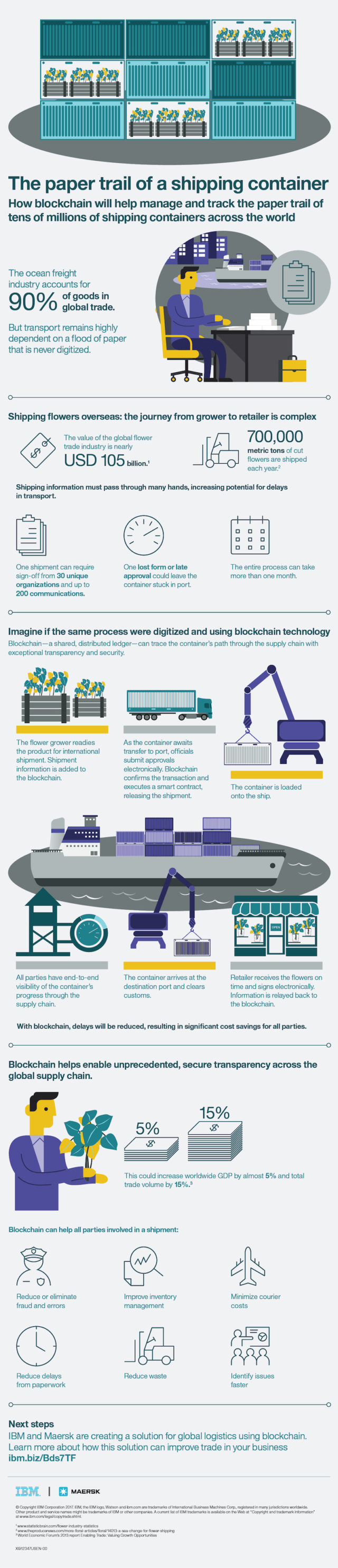 Blockchain-Infographic-Container-640x296