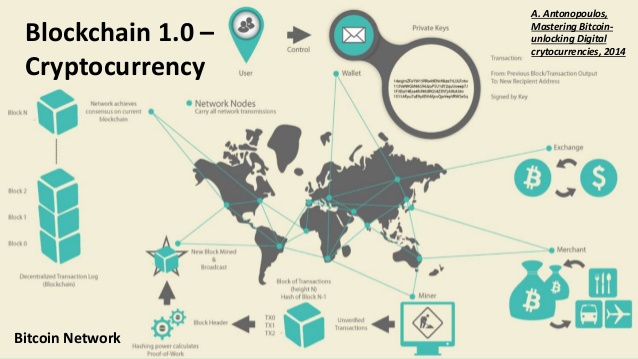 the-blockchain-as-a-software-connector-4